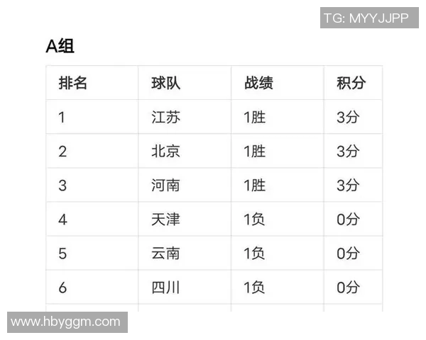 全运会积分榜更新上海排球队以60分稳居第一名 全运会积分榜更新上海排球队以60分稳居第一名